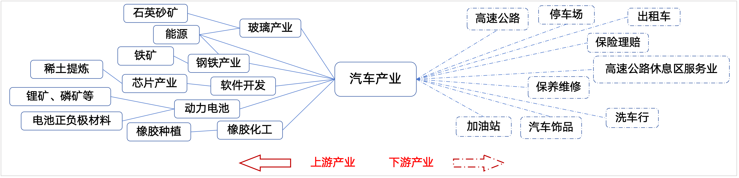 隆道-数字化采购和供应链管理平台文章图片