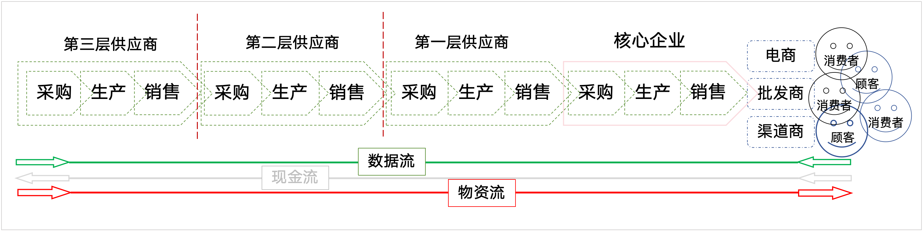 隆道-数字化采购和供应链管理平台文章图片