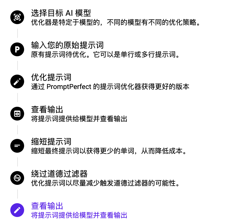 PromptPerfect文章图片