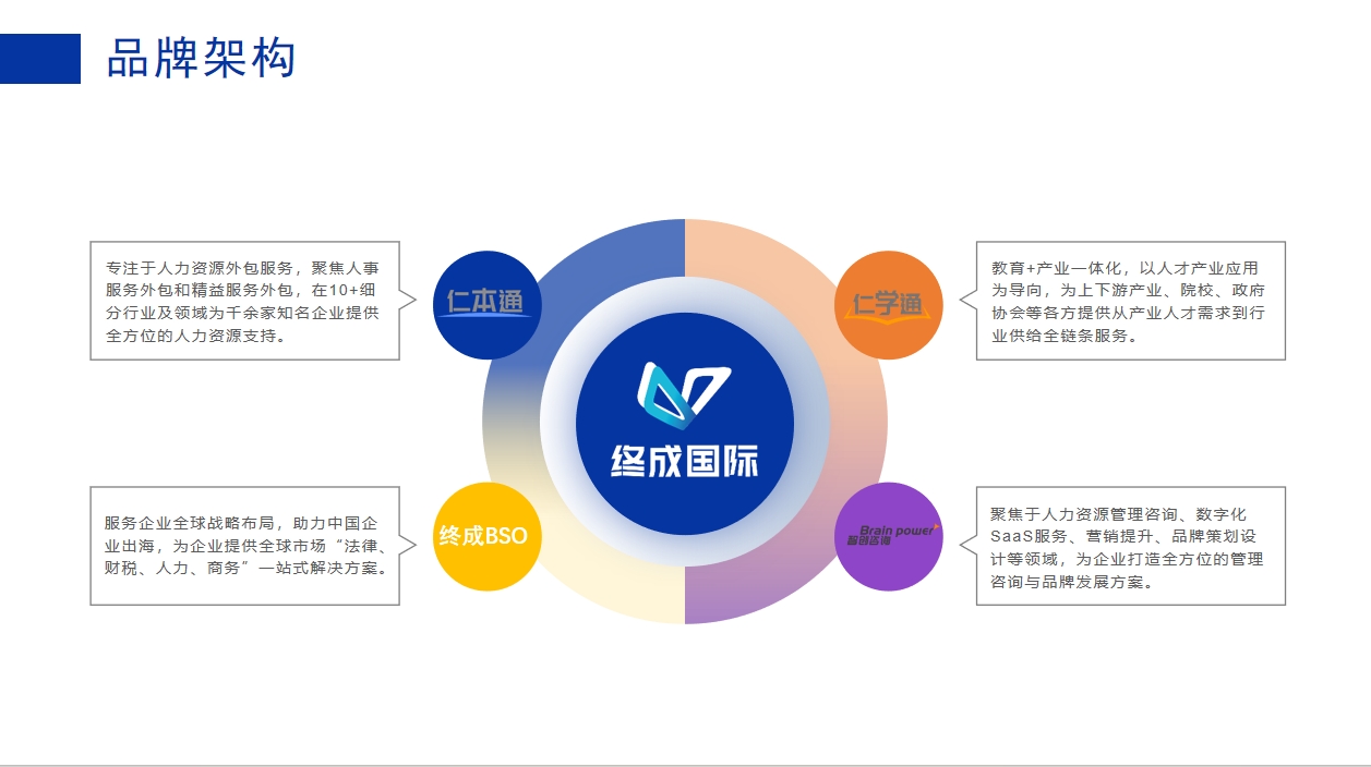 终成国际文章图片