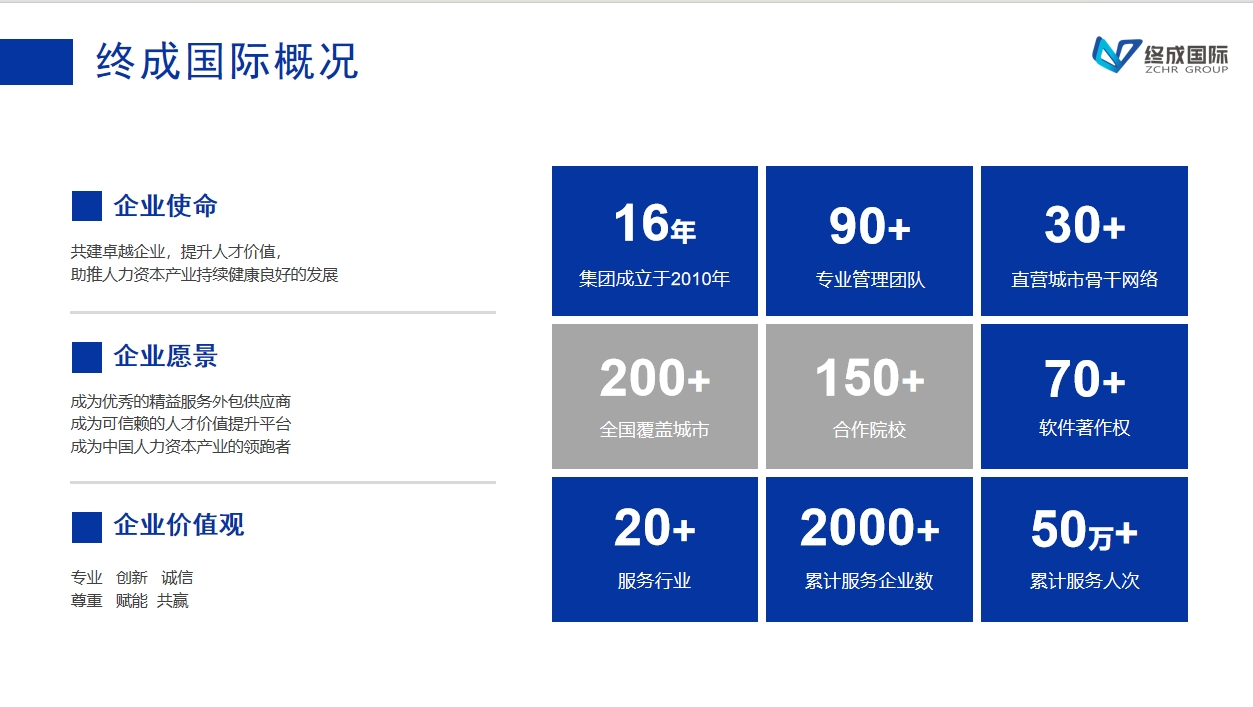 终成国际文章图片