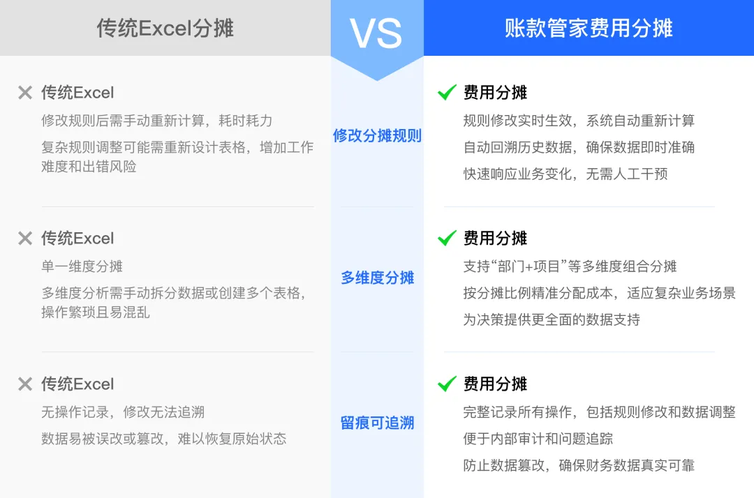 賬款管家文章圖片
