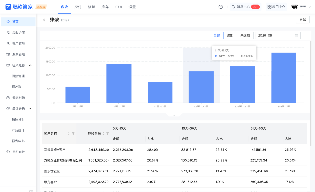 账款管家文章图片