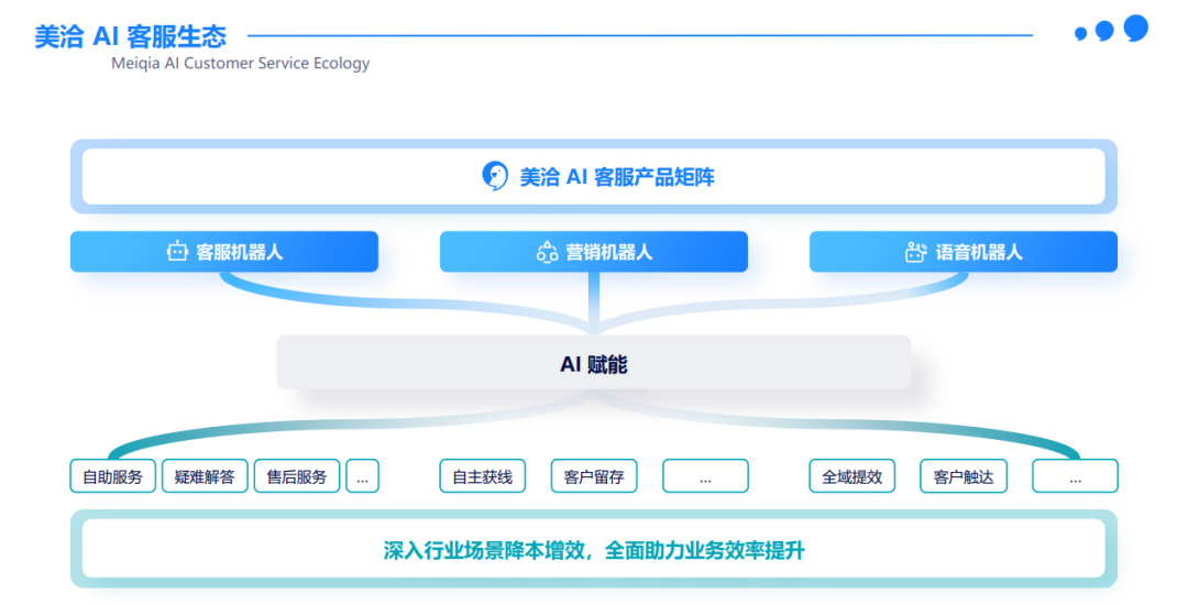 美洽AI客服文章图片