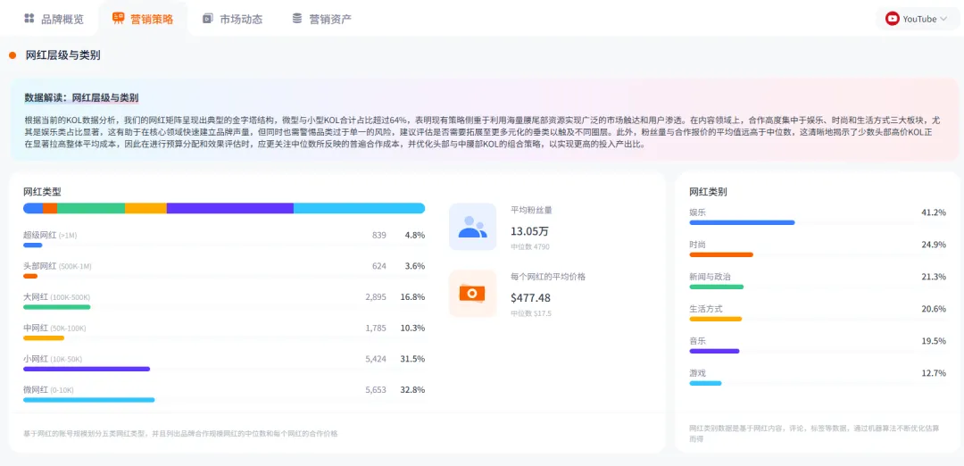 Nox聚星文章图片