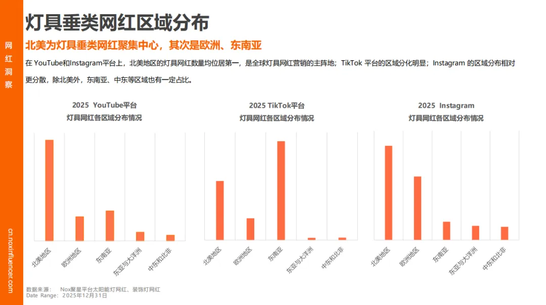 Nox聚星文章图片
