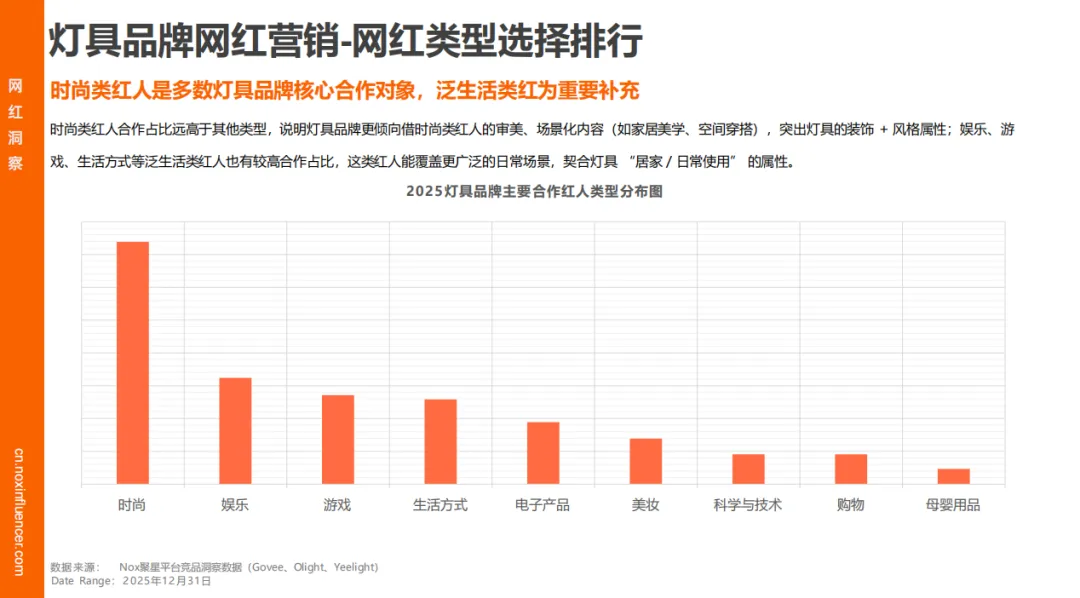 Nox聚星文章图片
