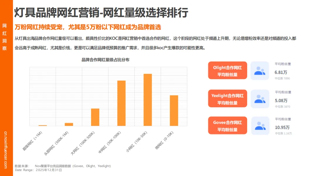 Nox聚星文章图片