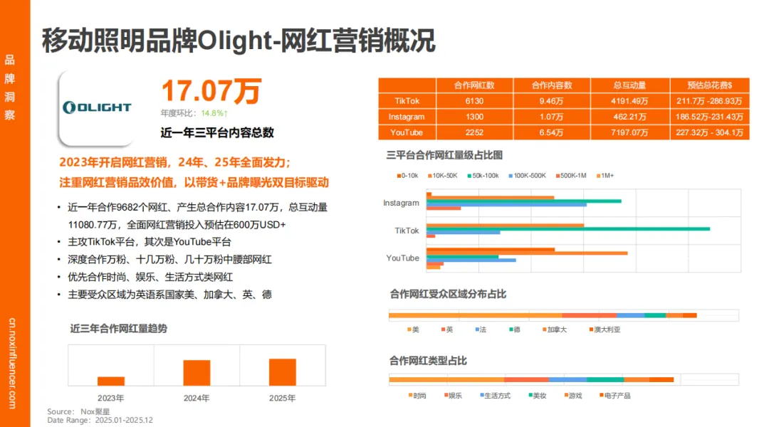 Nox聚星文章图片