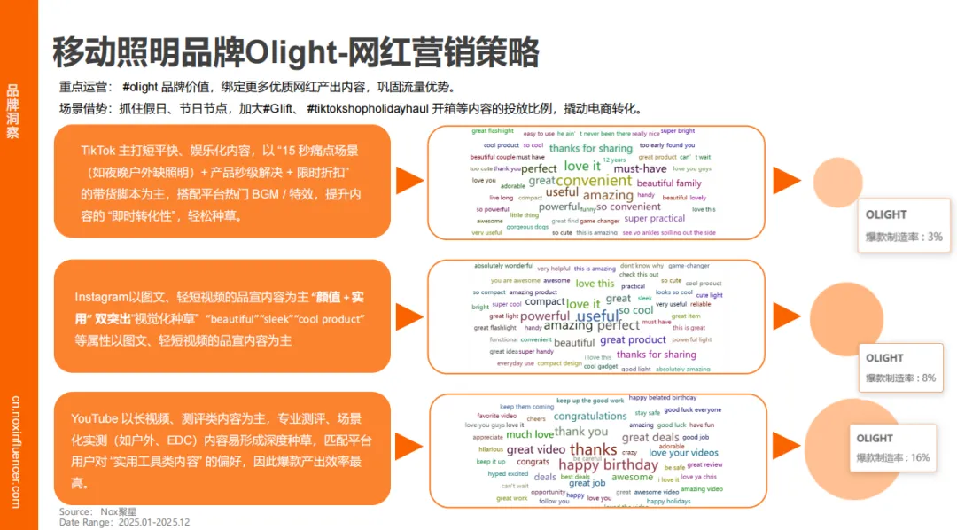 Nox聚星文章图片