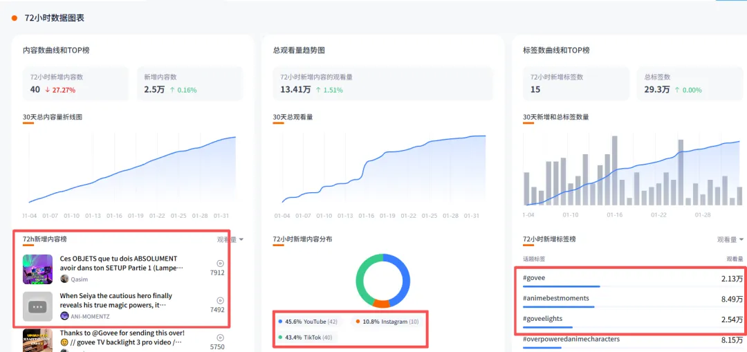 Nox聚星文章图片