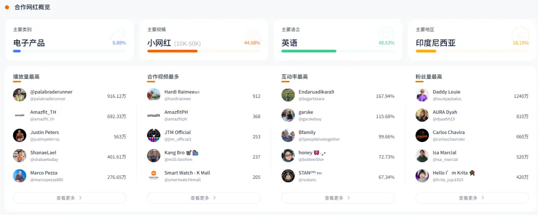 Nox聚星文章图片