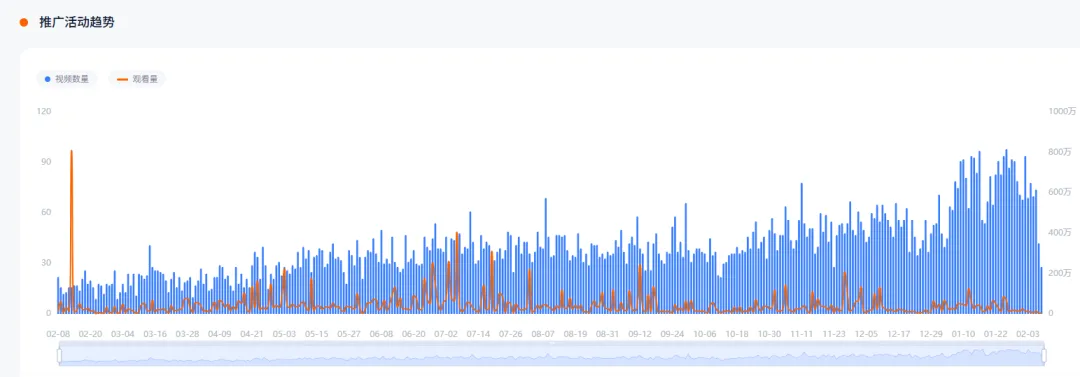 Nox聚星文章图片