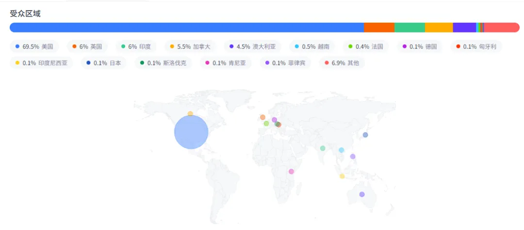 Nox聚星文章图片