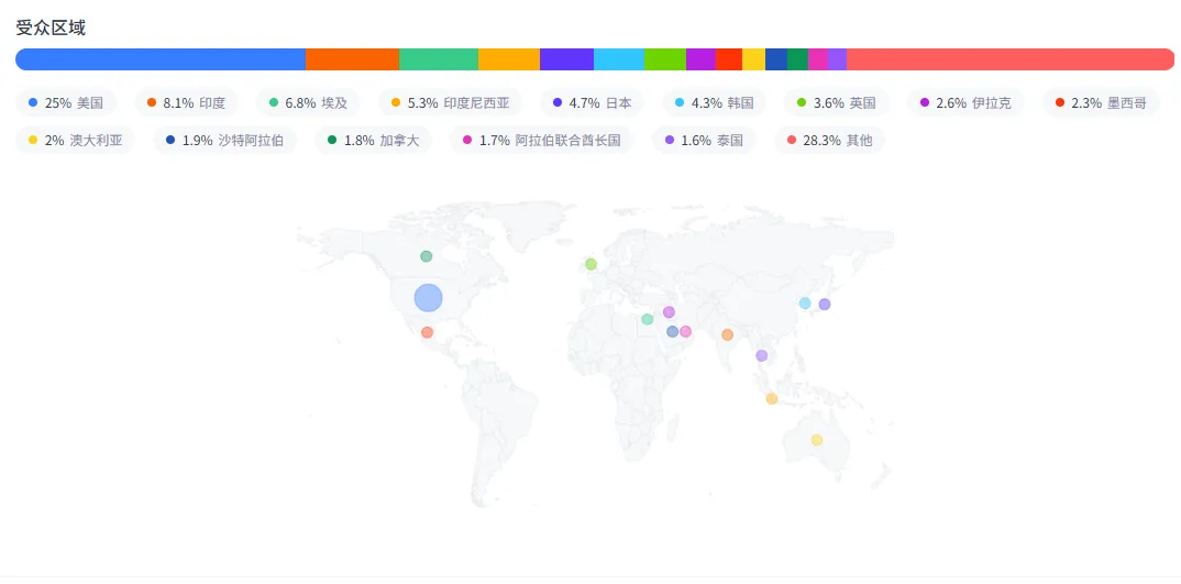 Nox聚星文章图片