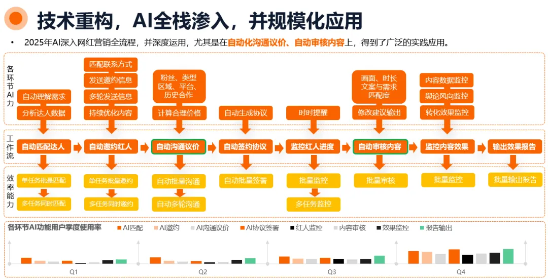 Nox聚星文章图片
