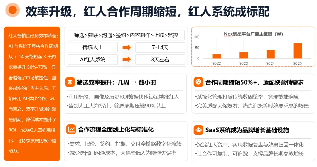 Nox聚星文章图片