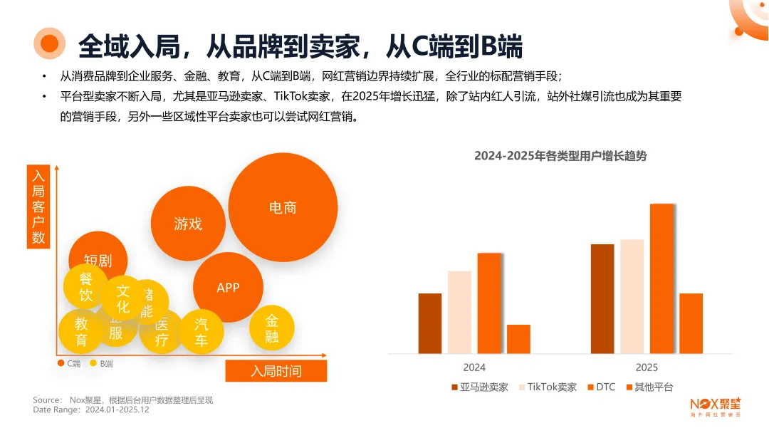 Nox聚星文章图片
