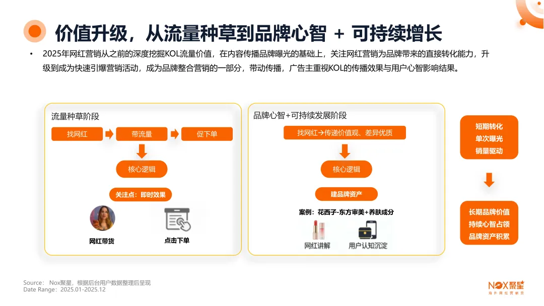 Nox聚星文章图片