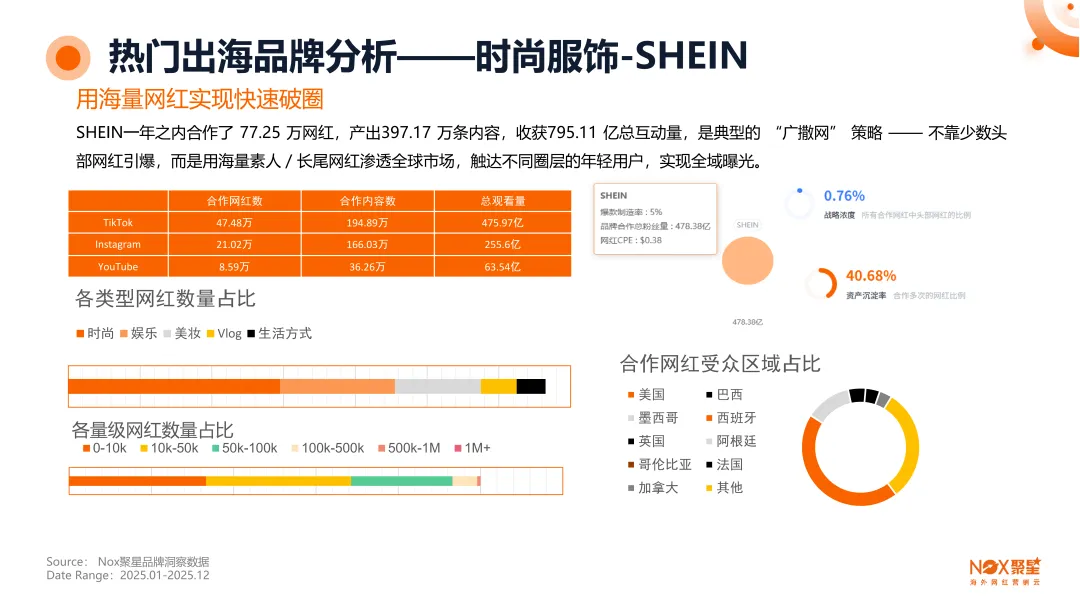 Nox聚星文章图片