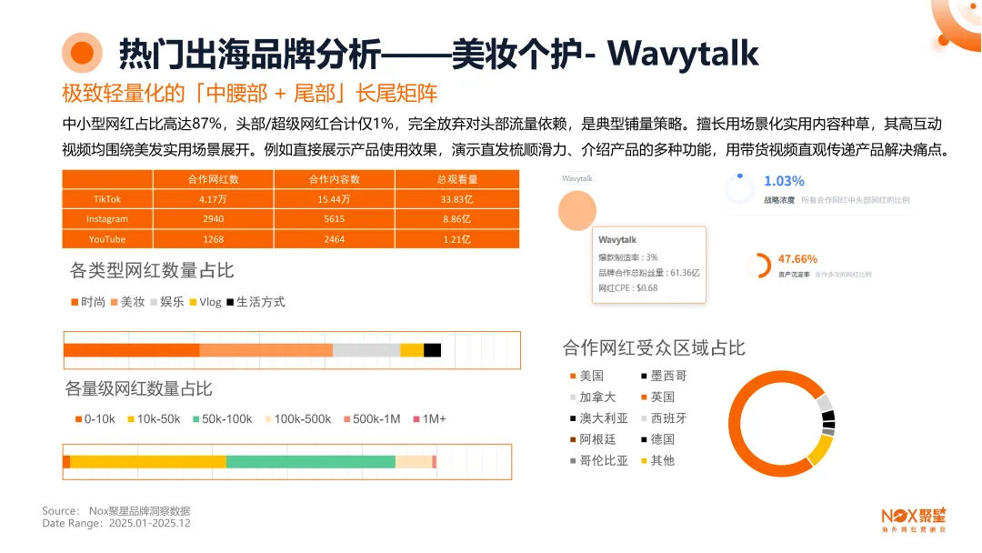 Nox聚星文章图片