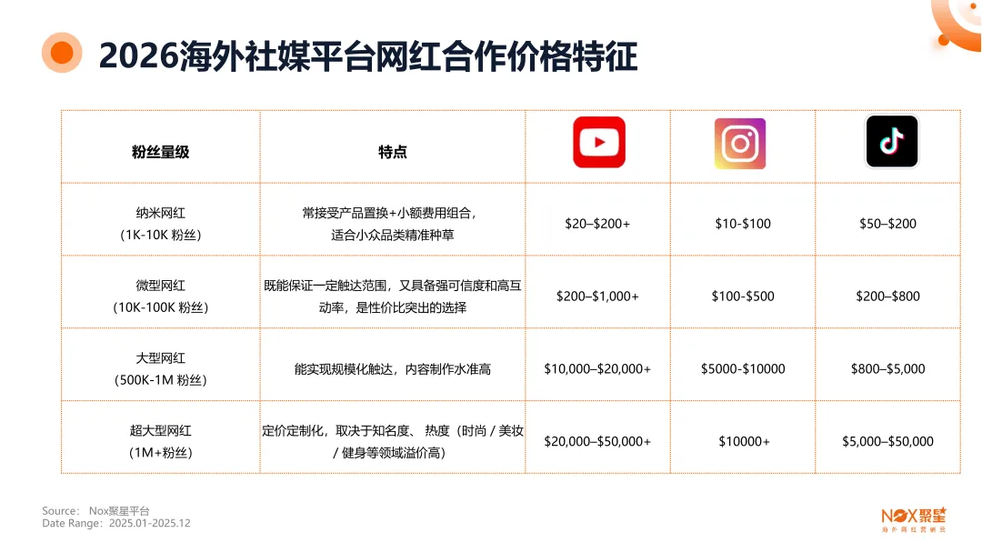 Nox聚星文章图片