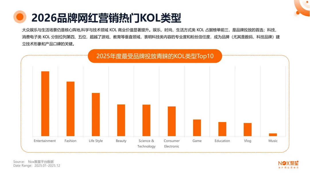 Nox聚星文章图片