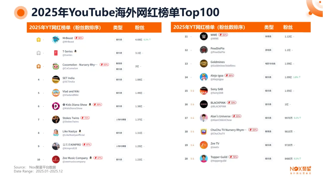 Nox聚星文章图片