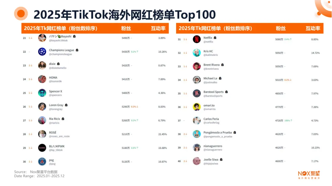 Nox聚星文章图片