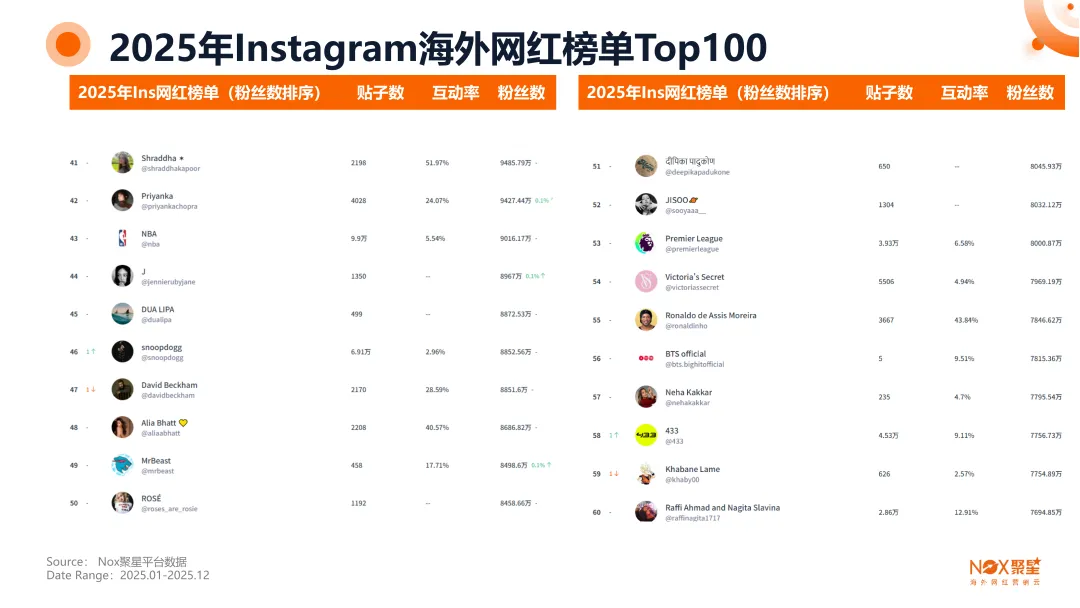 Nox聚星文章图片