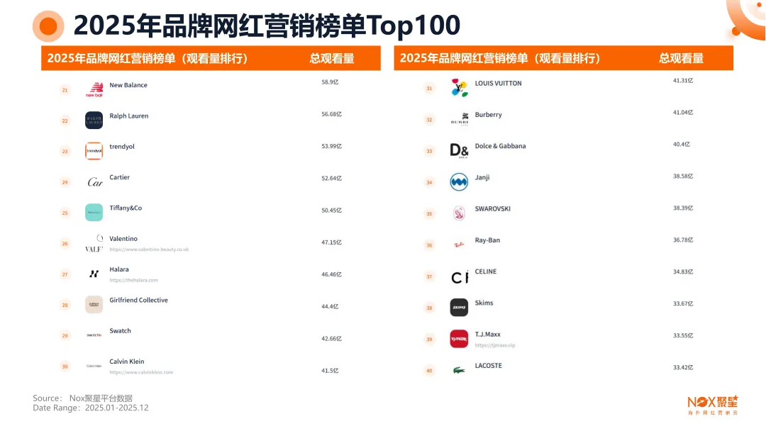 Nox聚星文章图片