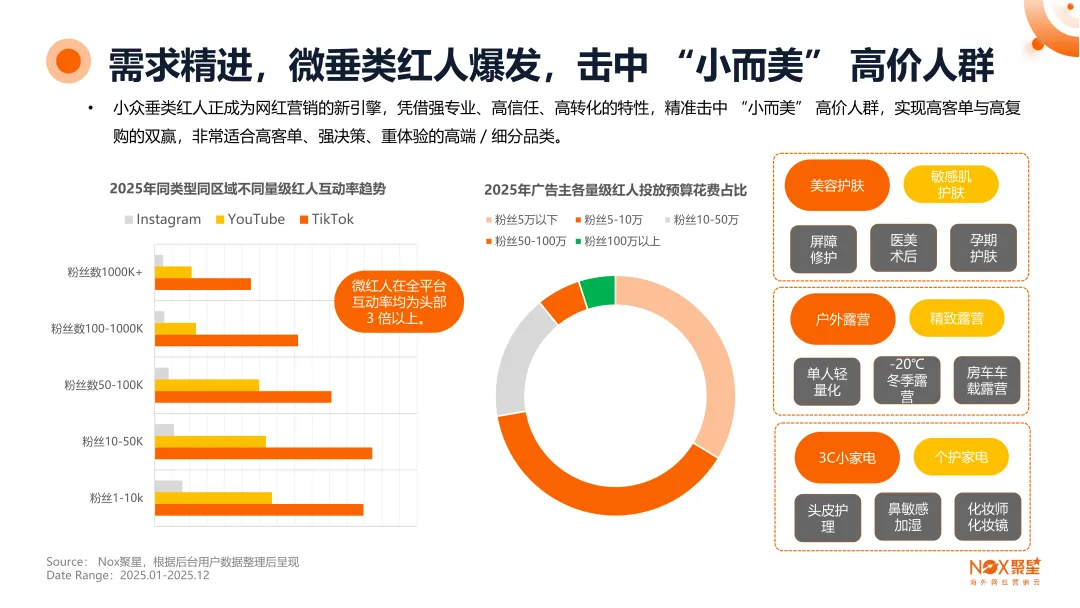 Nox聚星文章图片