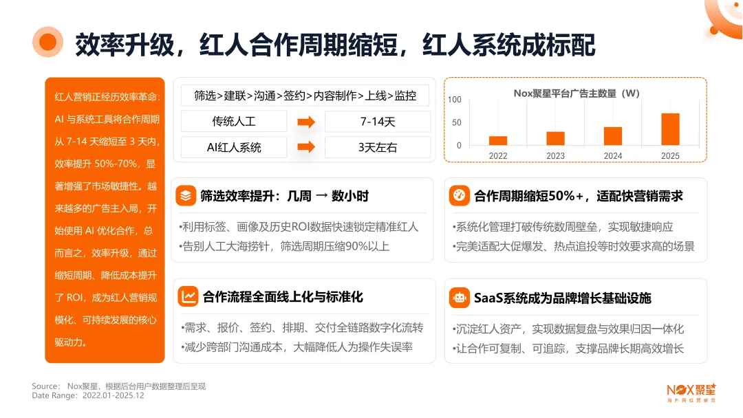 Nox聚星文章图片