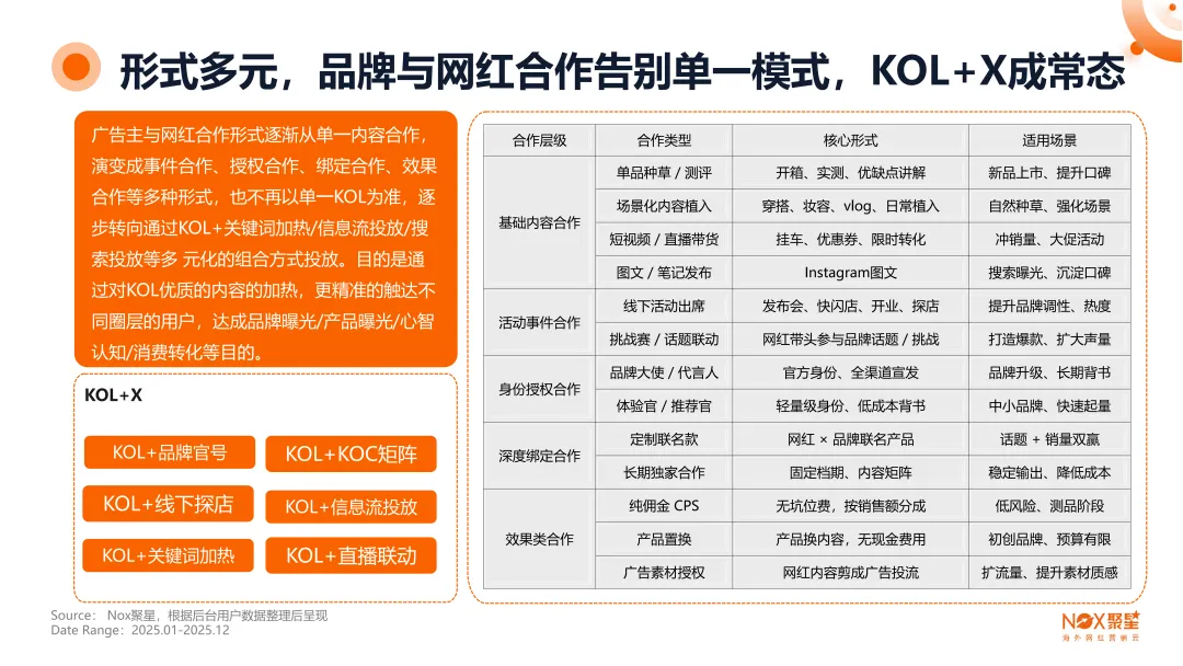 Nox聚星文章图片