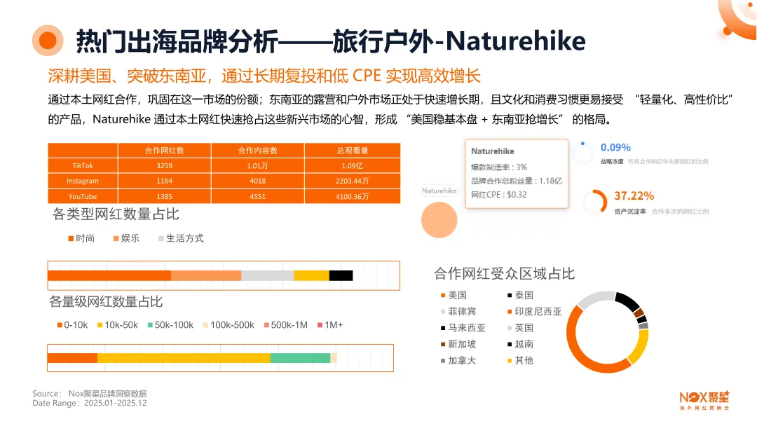 Nox聚星文章图片