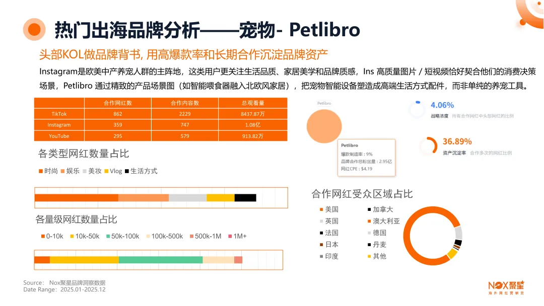 Nox聚星文章图片