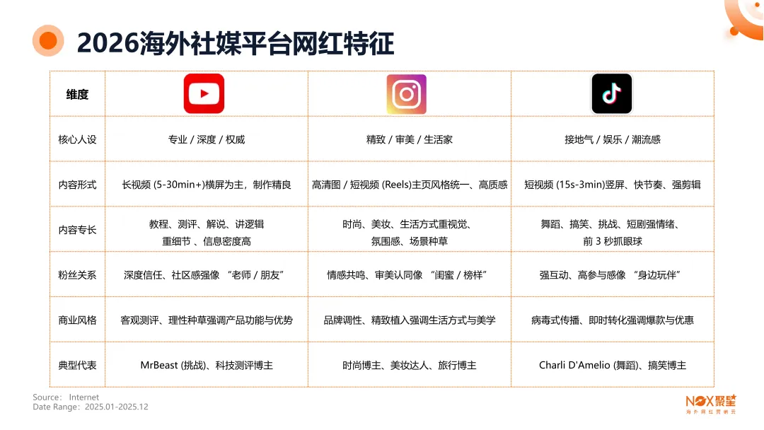 Nox聚星文章图片