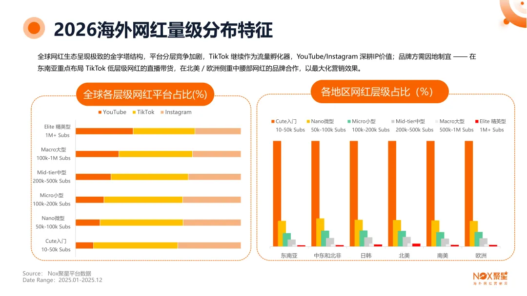 Nox聚星文章图片