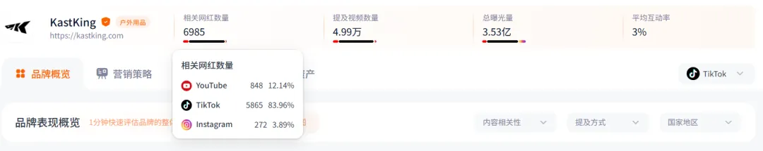 Nox聚星文章图片