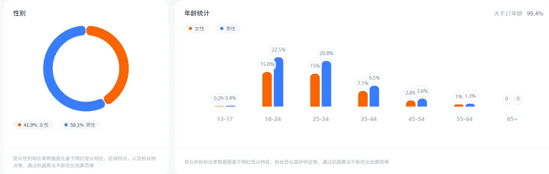 Nox聚星文章图片