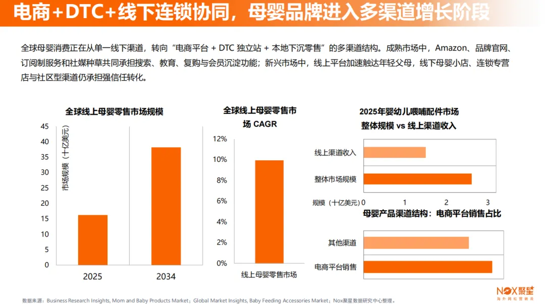 Nox聚星文章图片