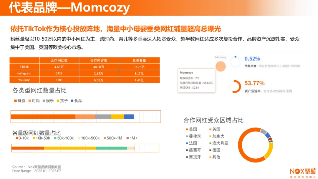 Nox聚星文章图片