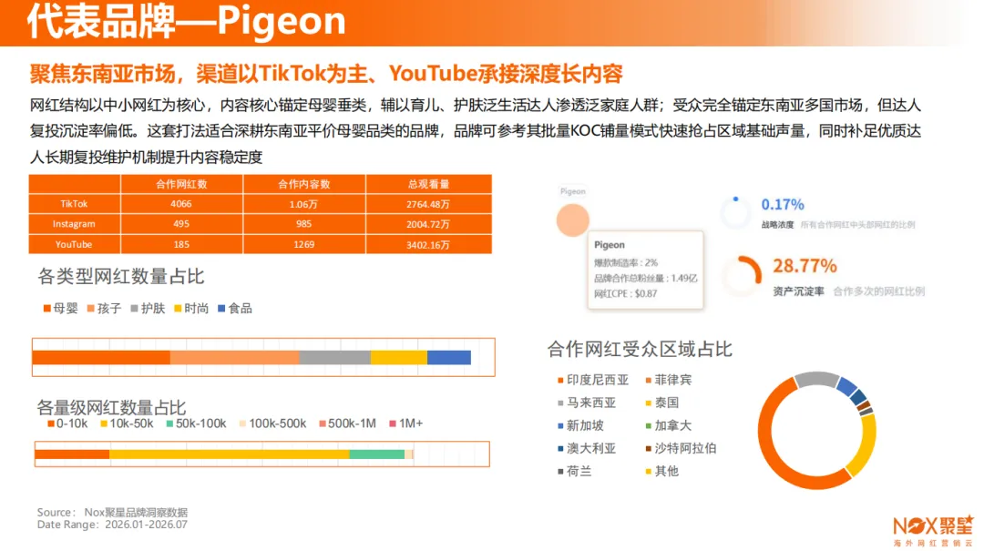 Nox聚星文章图片