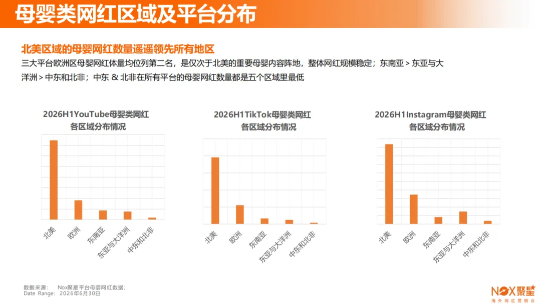 Nox聚星文章图片