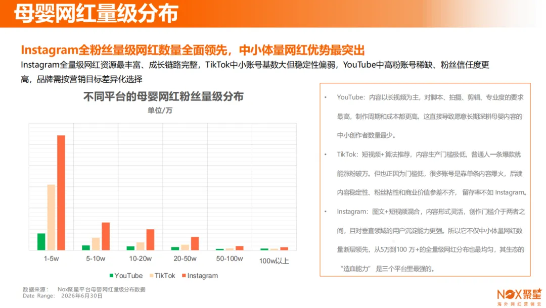 Nox聚星文章图片