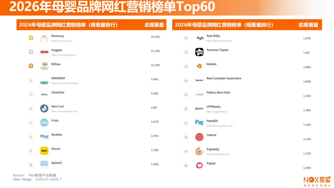 Nox聚星文章图片