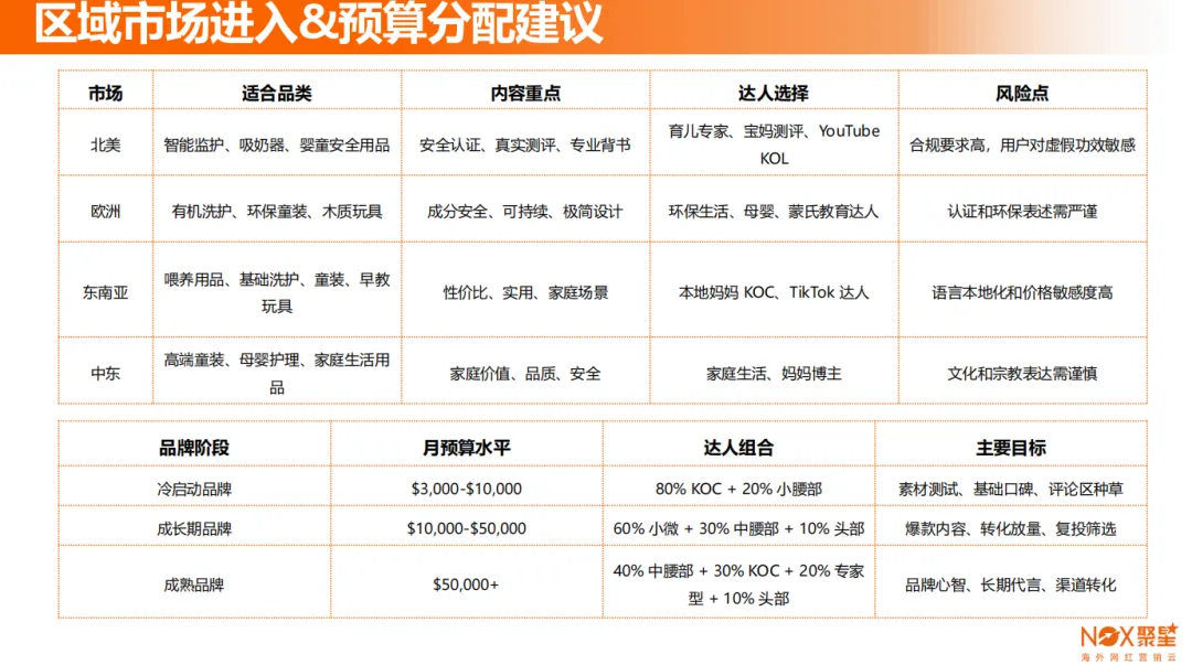 Nox聚星文章图片