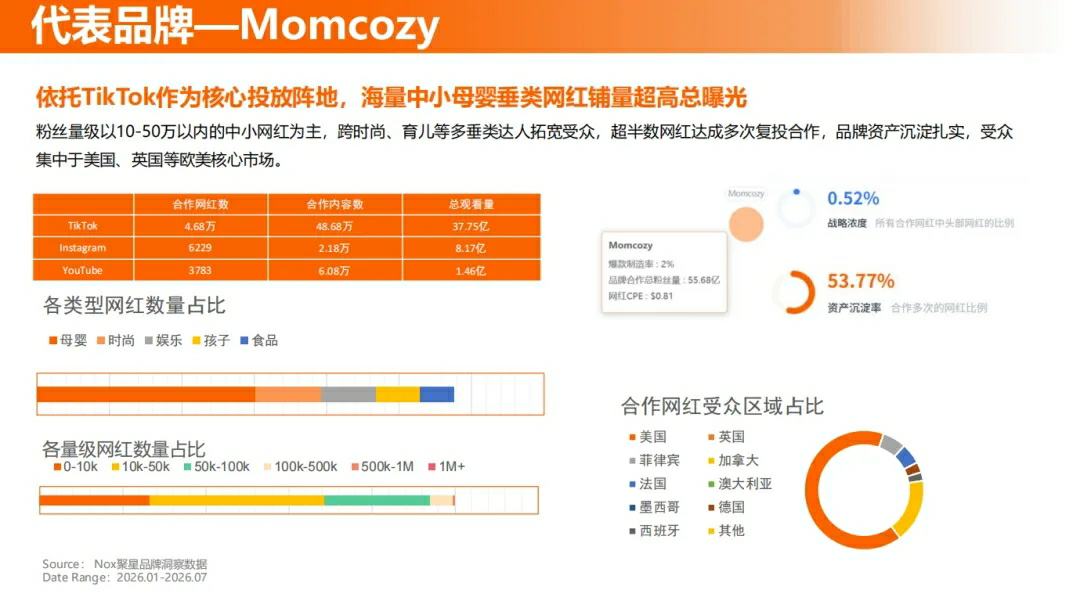 Nox聚星文章图片