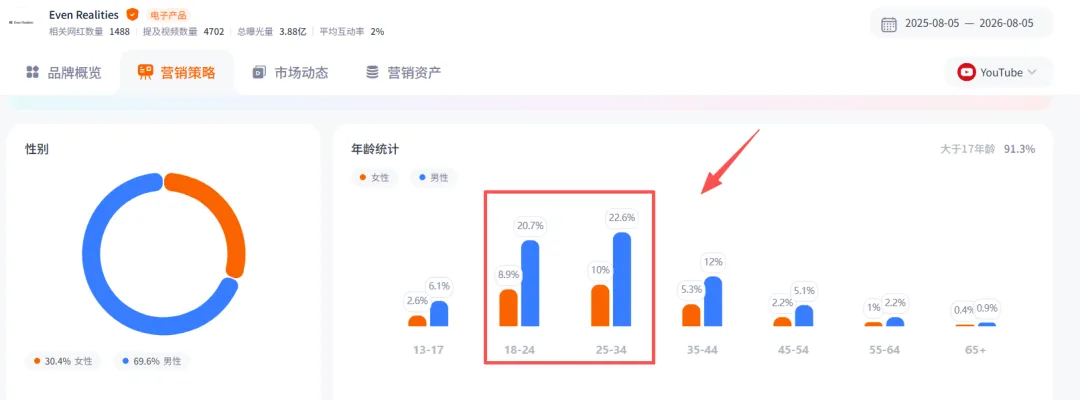 Nox聚星文章图片