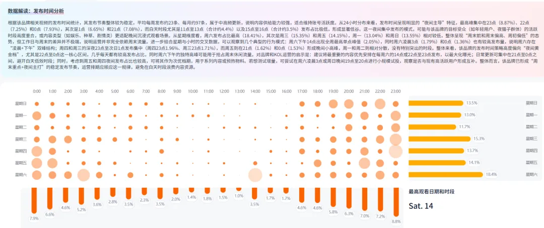 Nox聚星文章图片